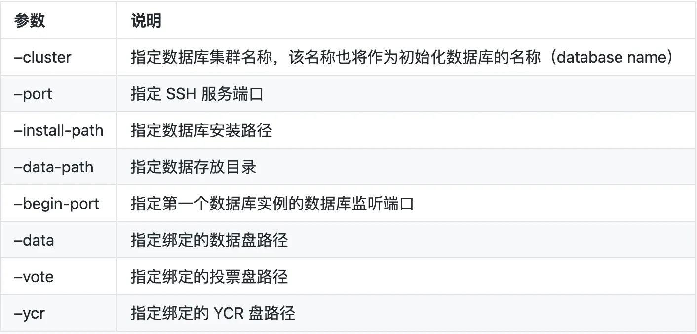 YashanDB 23.2 YAC 共享集群部署实战：轻松上手！ - 图4