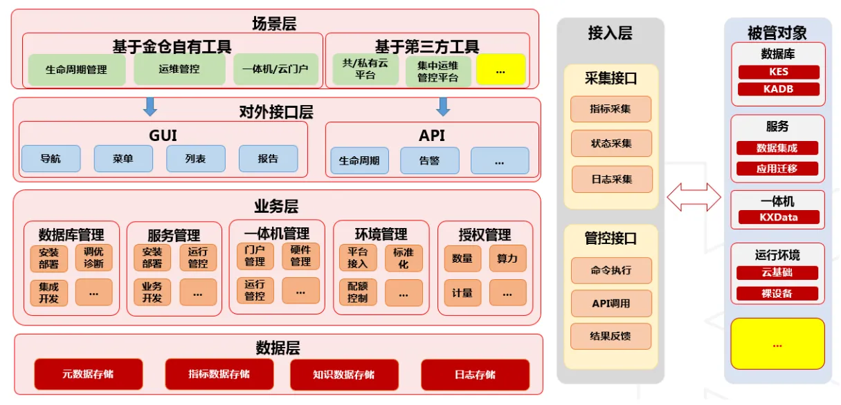 cover of previous post