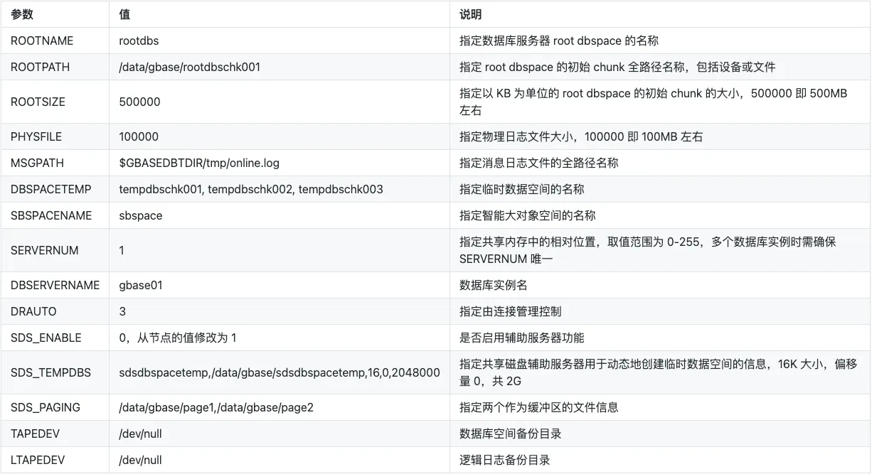 实战篇：一步步教你搭建 GBase 8s SSC 共享集群 - 图6
