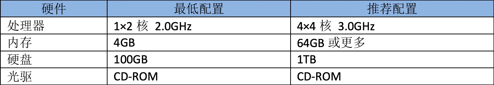 实战篇：一步步教你搭建 GBase 8s SSC 共享集群 - 图4
