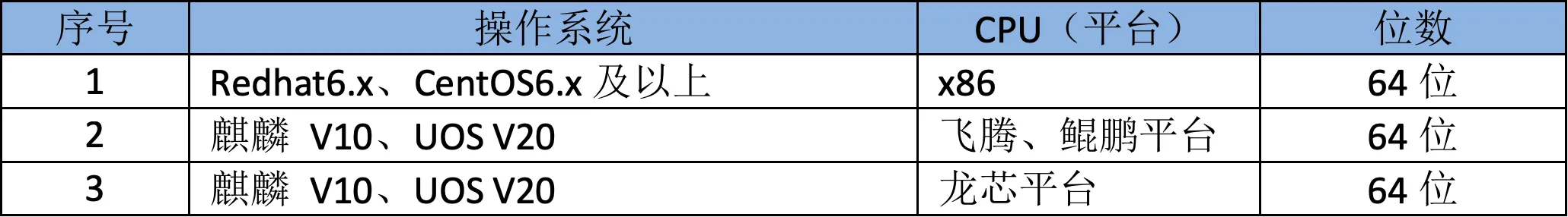 实战篇：一步步教你搭建 GBase 8s SSC 共享集群 - 图3