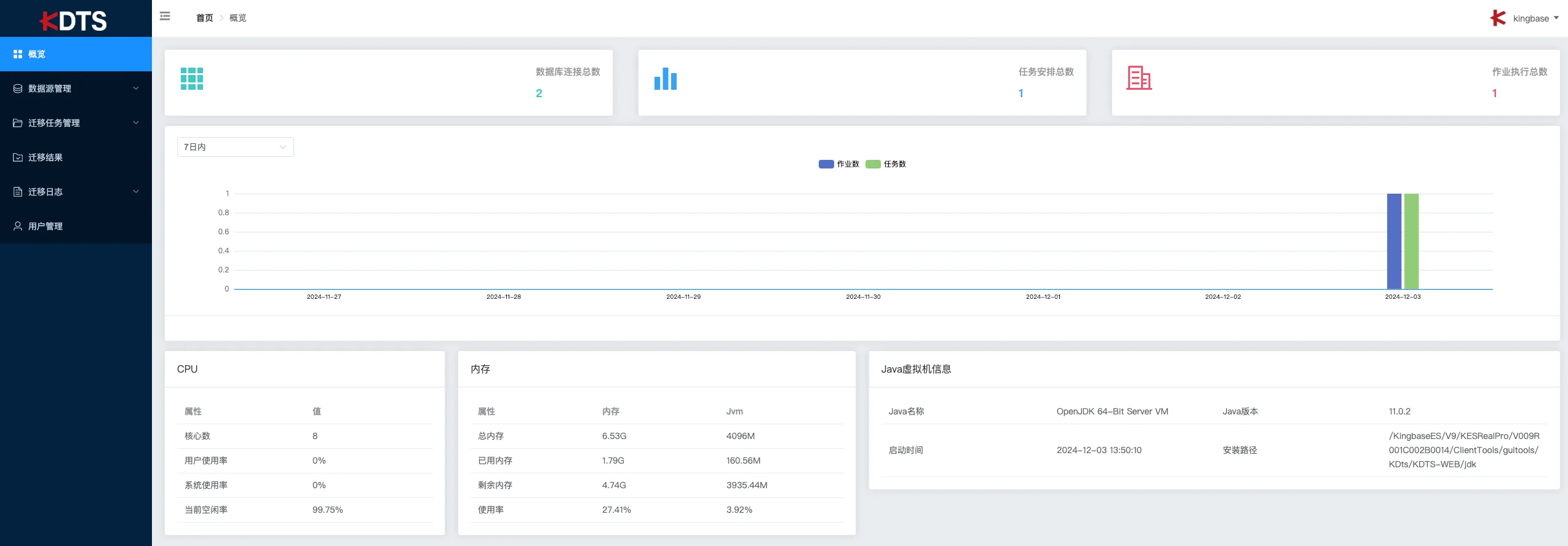 金仓 KDTS 初探：Oracle 到 KingbaseES 一键迁移 - 图24