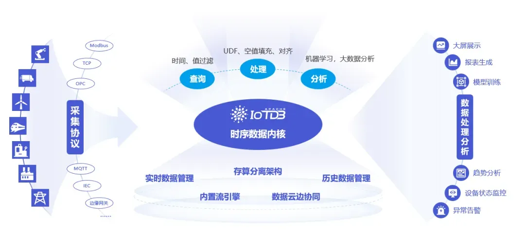 时序数据库 vs 实时数据库，一文搞懂！ - 图6