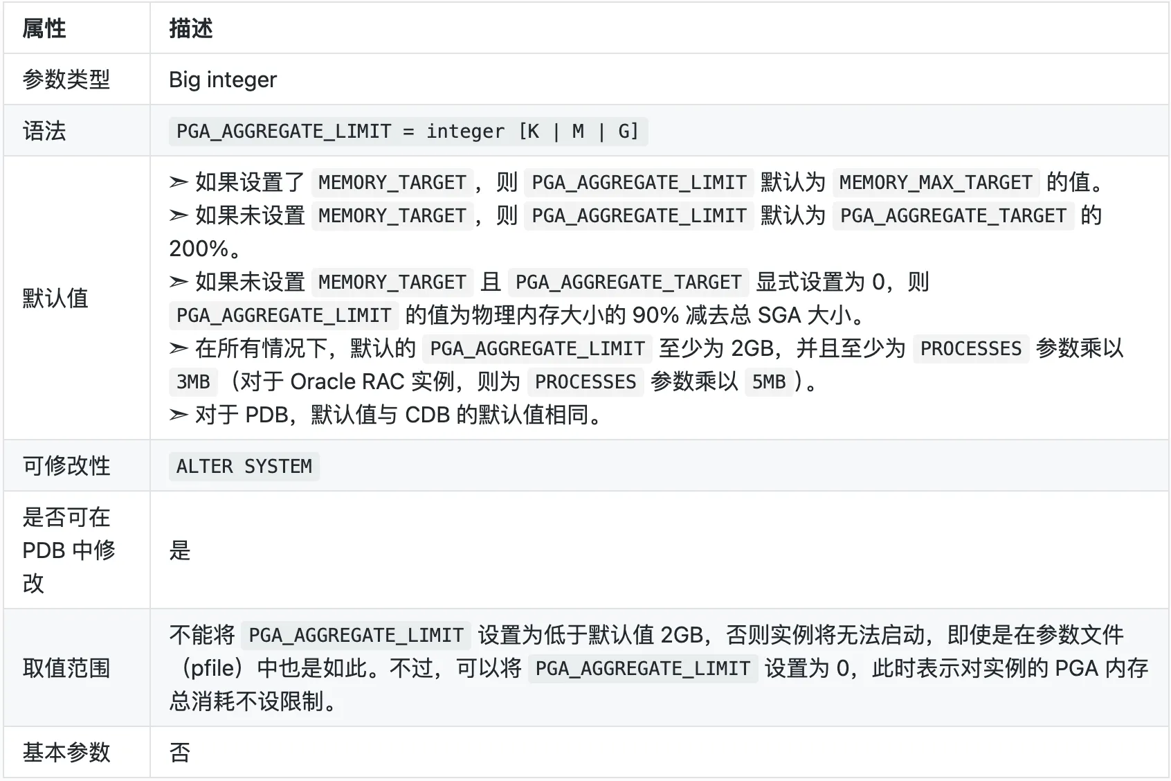当 ORA-4036 来敲门：到底是 PGA 任性还是 DBA 疏忽？ - 图2