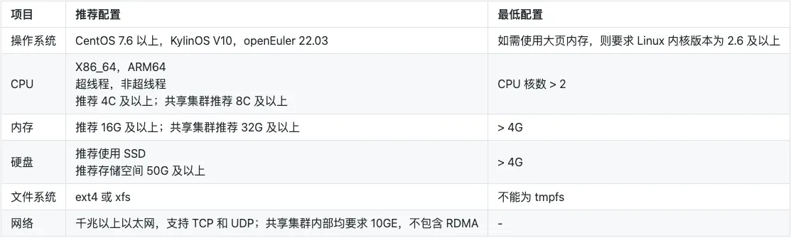 YashanDB 23.2 YAC 共享集群部署实战：轻松上手！