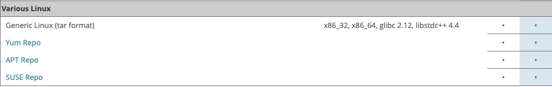 实战篇：手把手教你 Linux 安装 MySQL 详细教程 - 图2