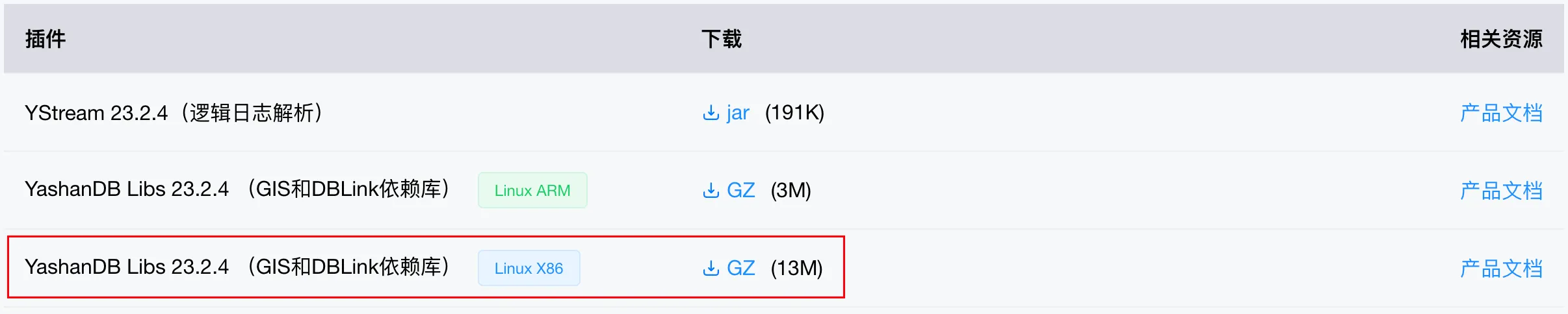YashanDB 23.2 YAC 共享集群部署实战：轻松上手！ - 图5