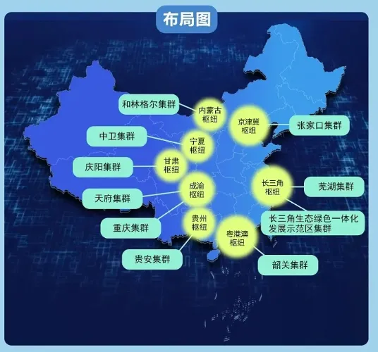 “东数西算”国家工程全面启动，你想知道的全在这儿 - 图2