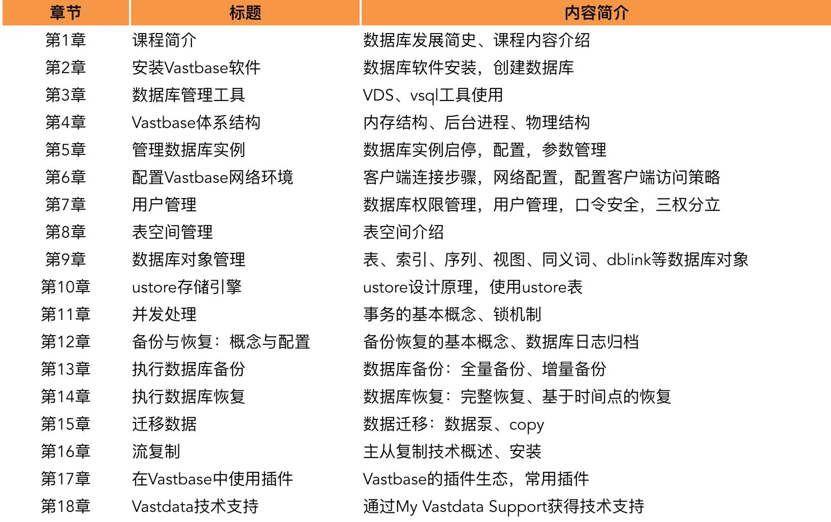 海量 Vastbase G100 V2.2.15 安装部署手册