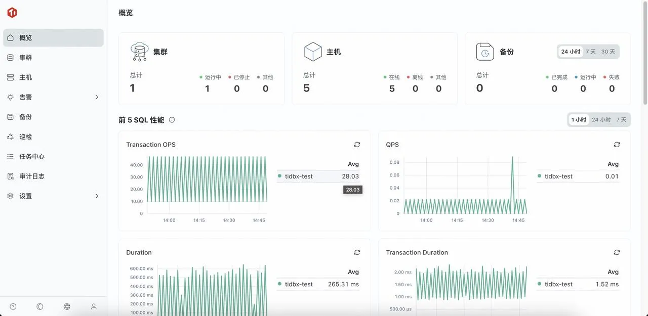 TEM on Cloud 试用指南：值得 DBA 花时间吗？ - 图3