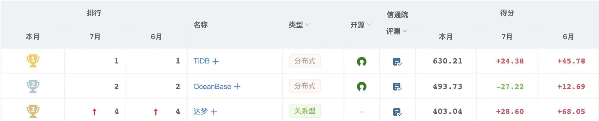 达梦 DM8 数据库安装详细手册（Windows+Linux+Docker）