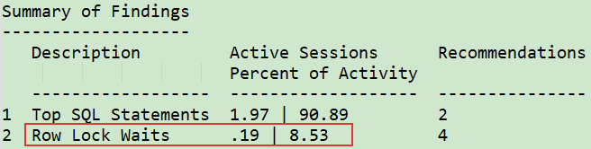 Oracle 数据库发生等待事件：enq: TX - row lock contention ，排查思路 - 图5