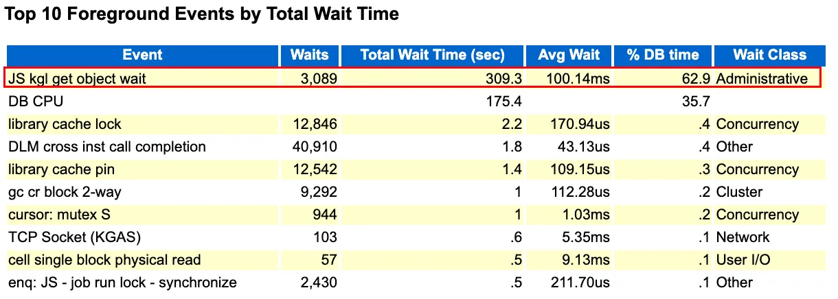 实战篇：JS kgl get object wait 等待事件分析 - 图2
