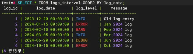 【金仓数据库产品体验官】KingbaseES V9R1C10 Oracle 模式分区表特性 - 图14