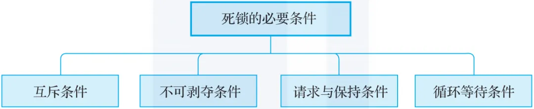 如何解决 MySQL 中的死锁问题？