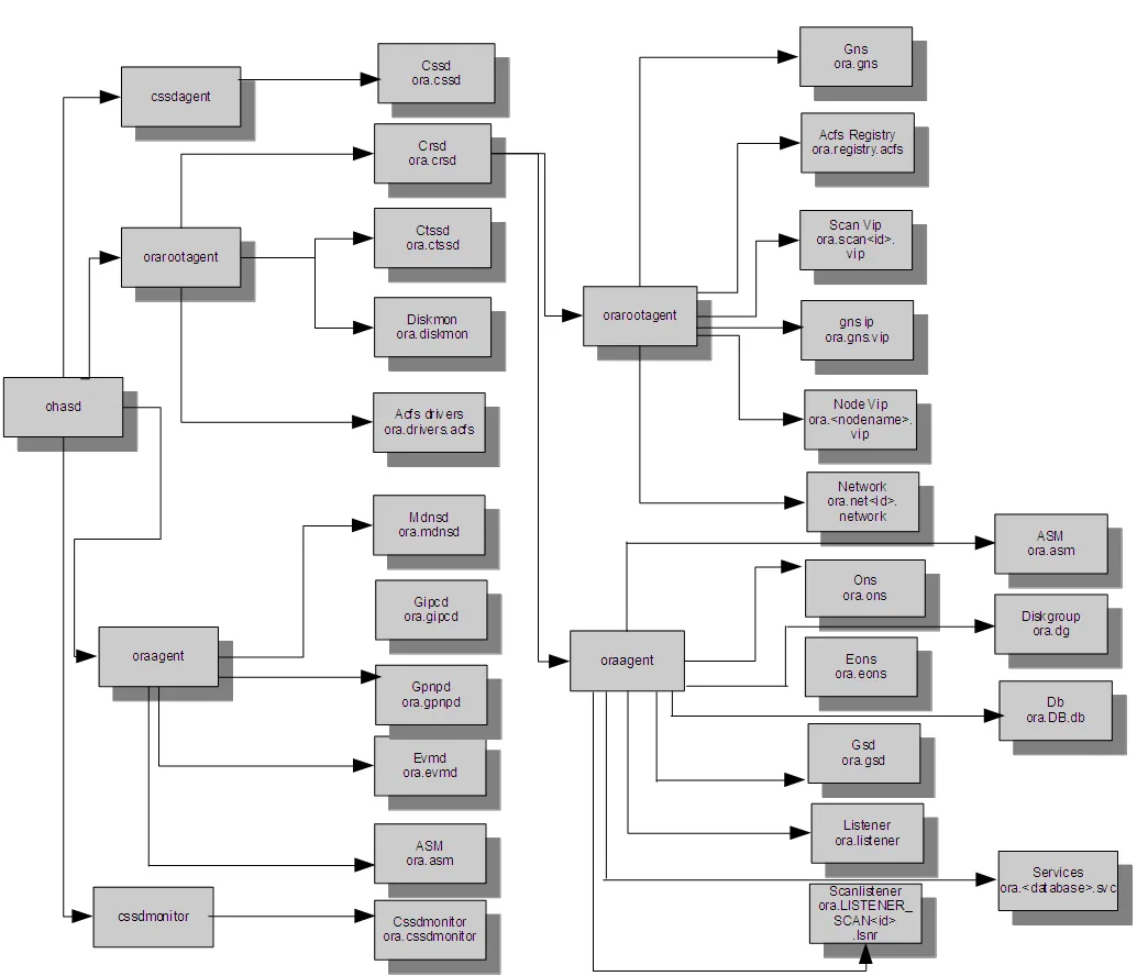 Oracle RAC 修改系统时区避坑指南（深挖篇） - 图3