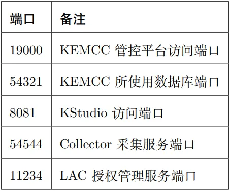 从零搭建金仓运维利器：KEMCC 安装与初探 - 图2