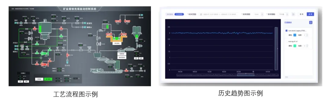 时序数据库 vs 实时数据库，一文搞懂！ - 图3