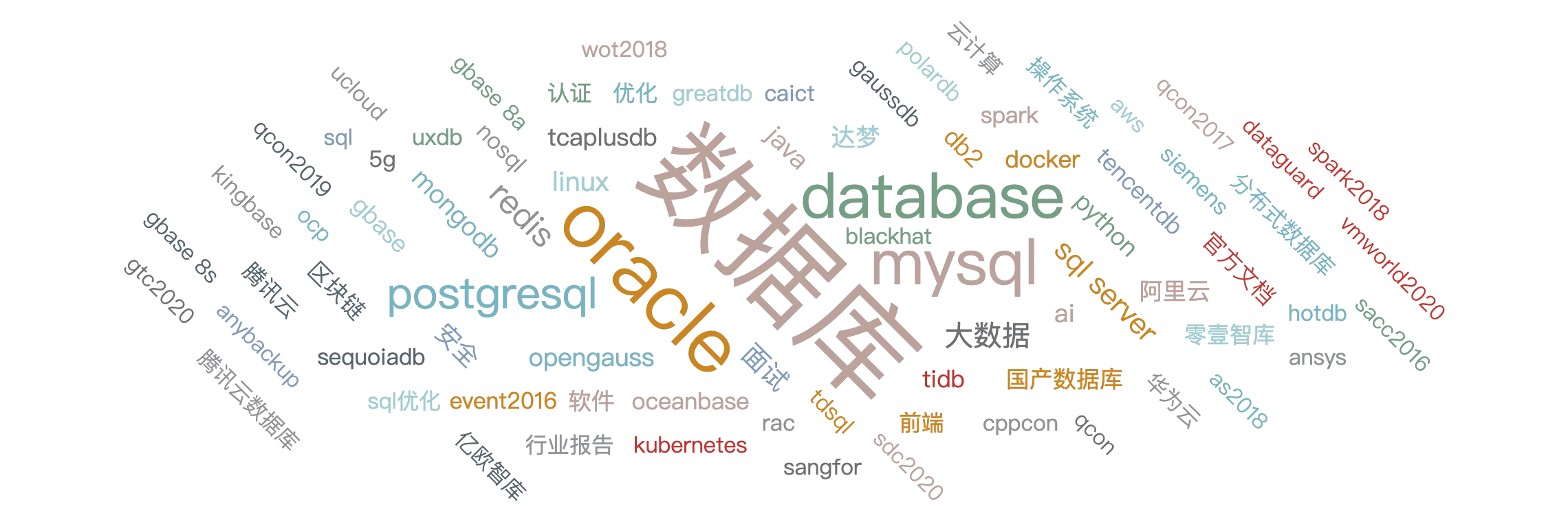 基础篇：数据库 SQL 入门教程 - 图3