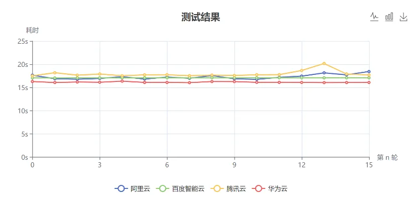 国内云市场，腾讯云、阿里云、华为云，谁能更胜一筹呢？