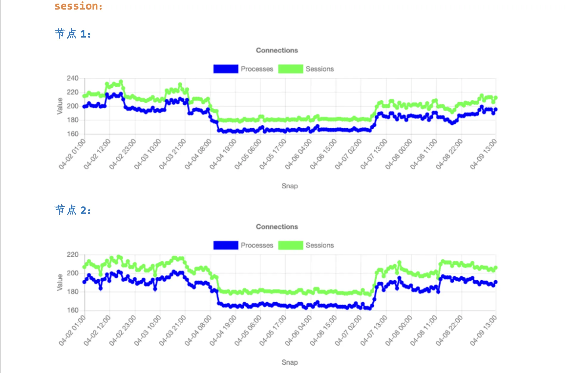 重磅！Oracle 巡检神器来了，一键搞定！ - 图17