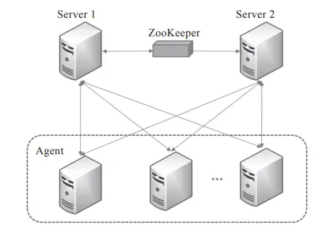 数据中台怎么选型?终于有人讲明白了