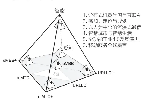 “东数西算”国家工程全面启动，你想知道的全在这儿 - 图7