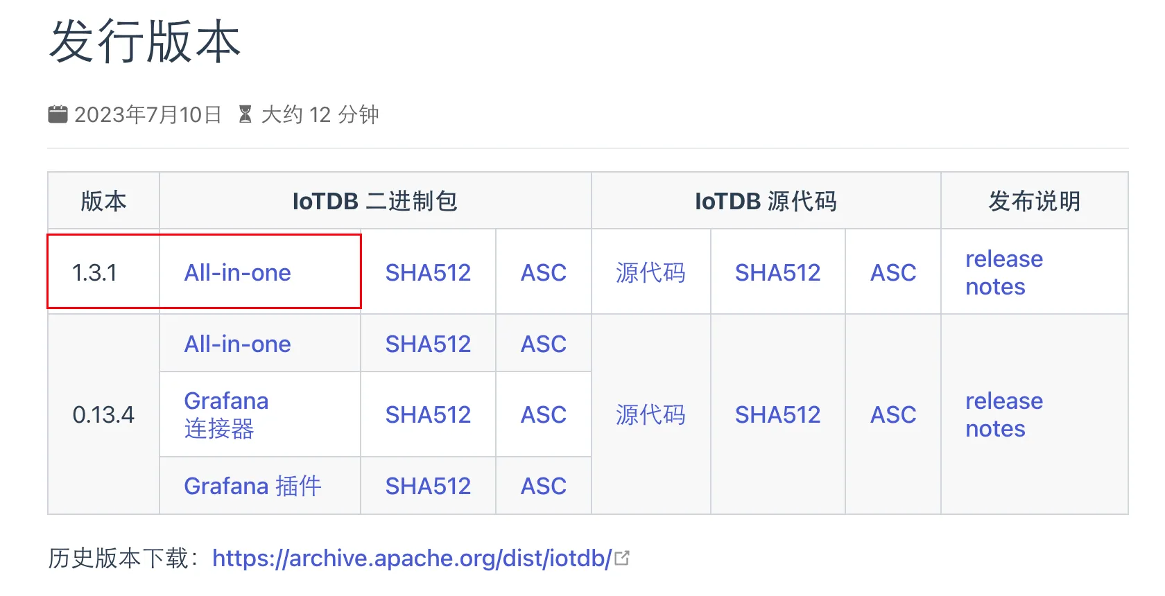 一文教你学会时序数据库 Apache IoTDB 安装部署，直接上手！！！