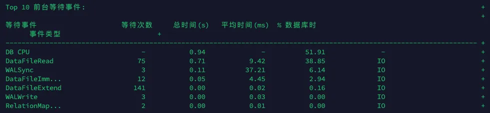 金仓 KES 性能优化工具 KWR 入门 - 图3