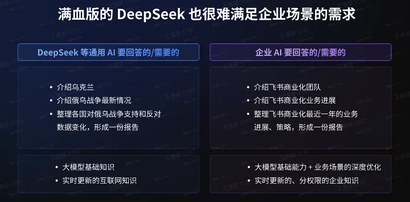 飞书知识问答深度测评：企业AI应用落地的“范本级”产品