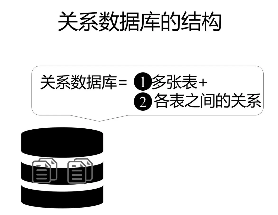 基础篇：数据库 SQL 入门教程 - 图5