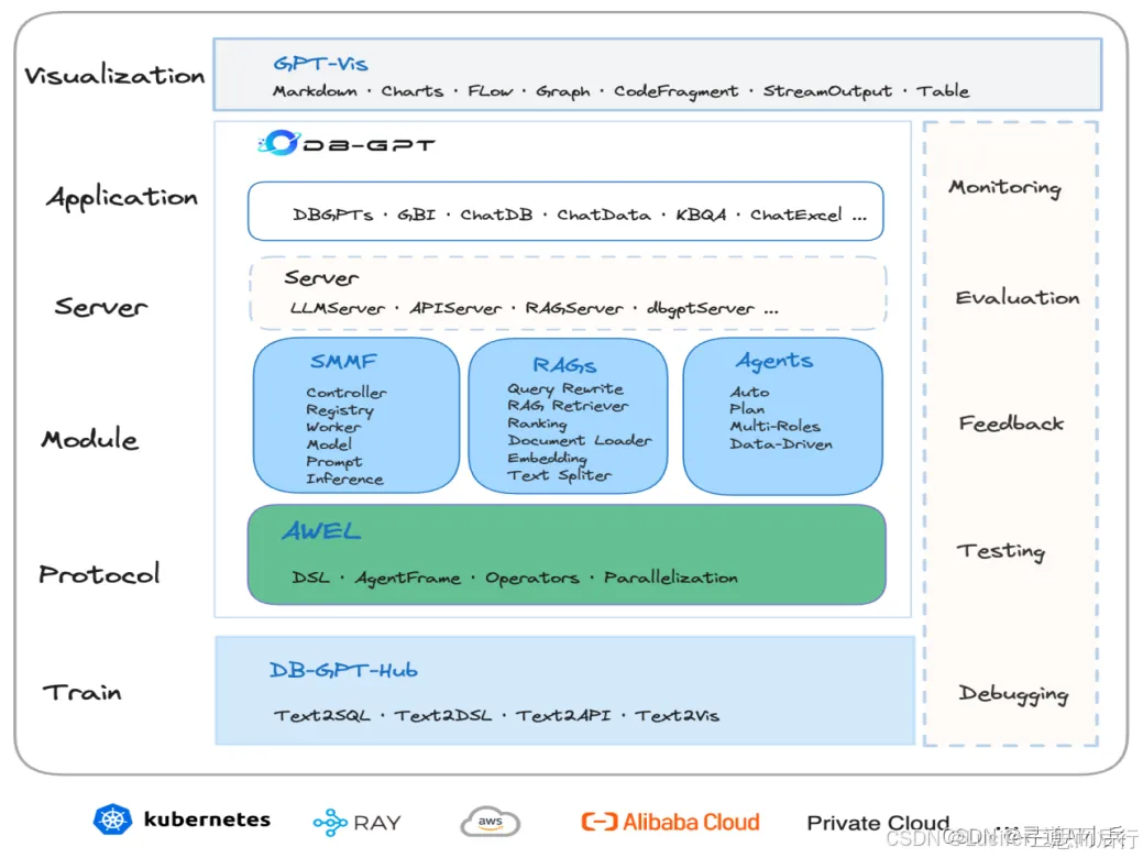 DB-GPT：数据智能应用的开发利器 - 图2