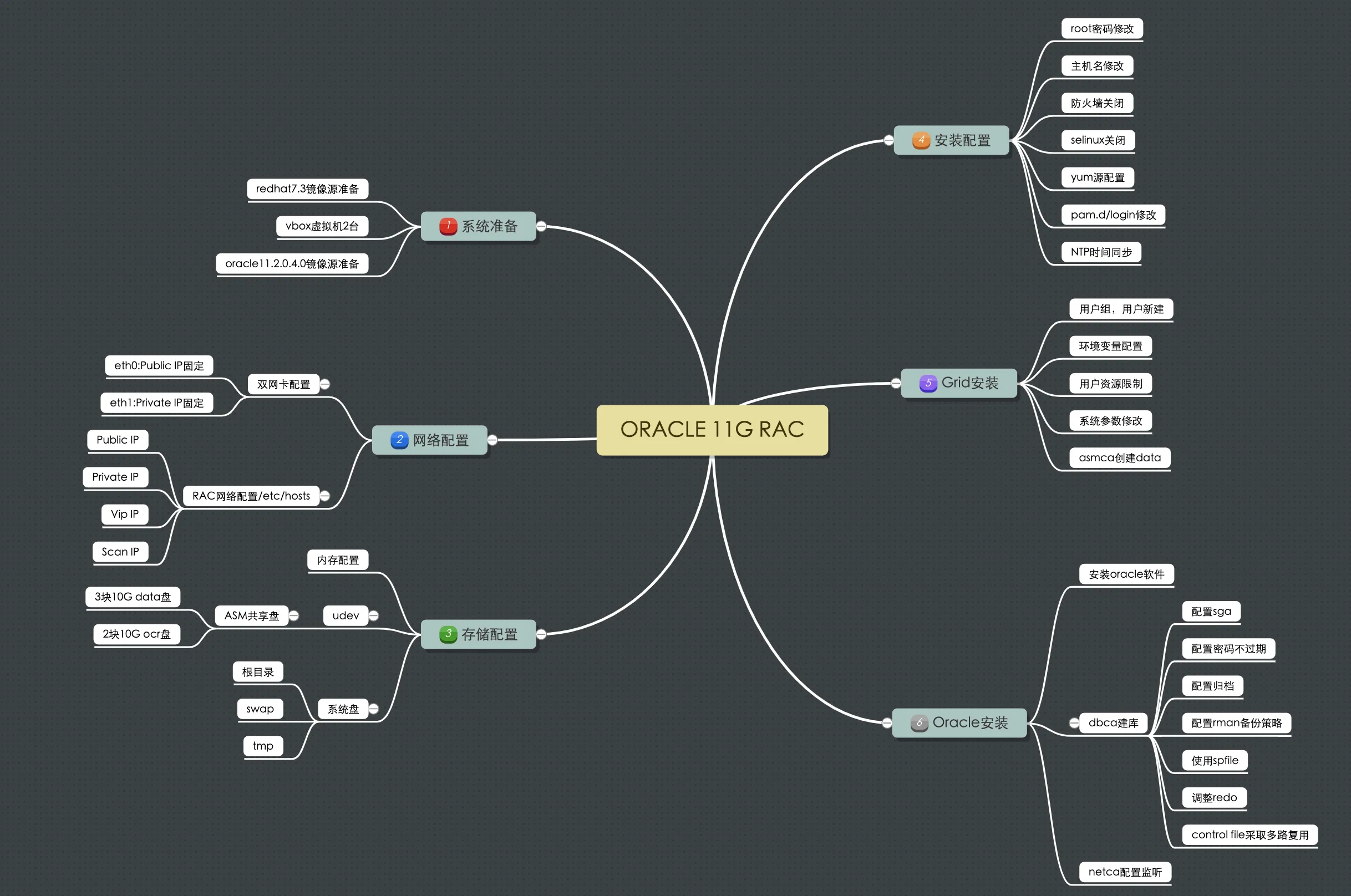 实战篇：一步步教你 Linux 7 安装 Oracle 11GR2 RAC - 图2