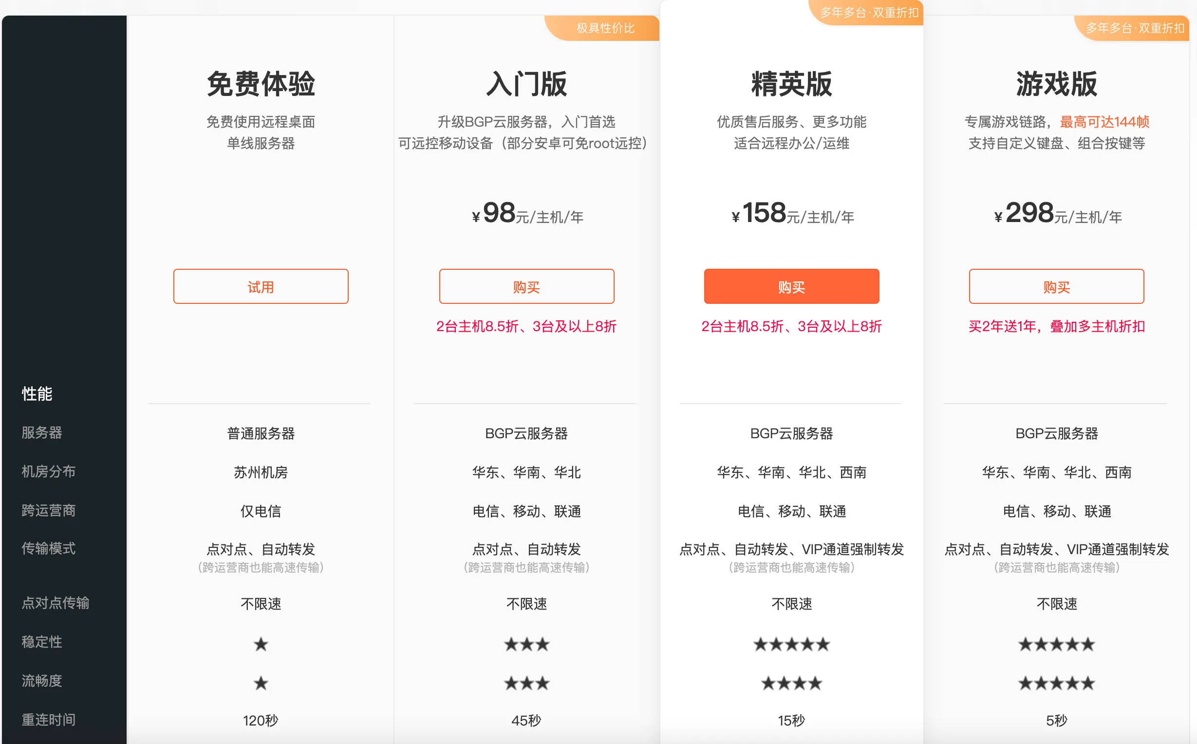 疫情趋势下，远程控制软件成为刚需，ToDesk or 向日葵，哪一款最好用？ - 图2