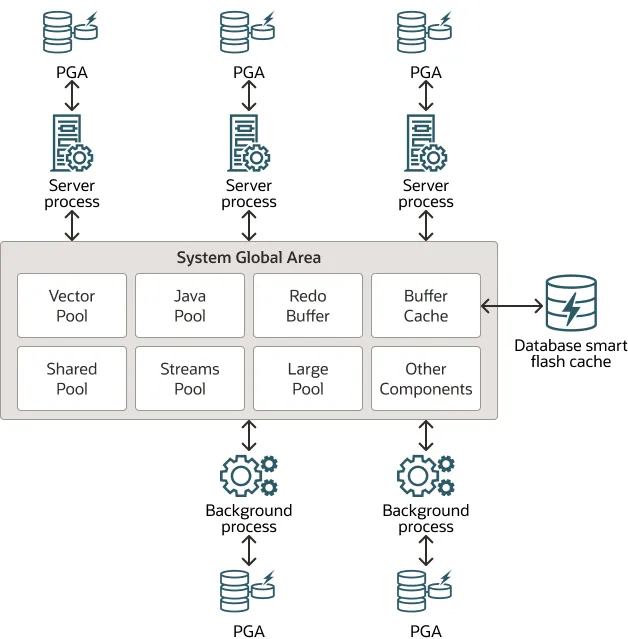 当 ORA-4036 来敲门：到底是 PGA 任性还是 DBA 疏忽？