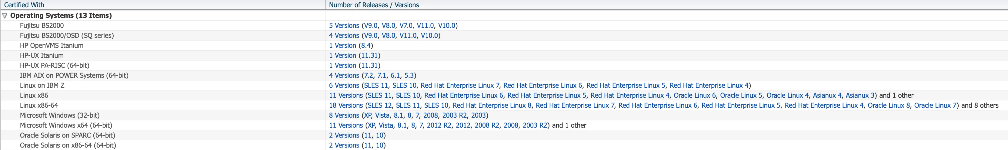 Oracle 数据库与操作系统兼容性指南