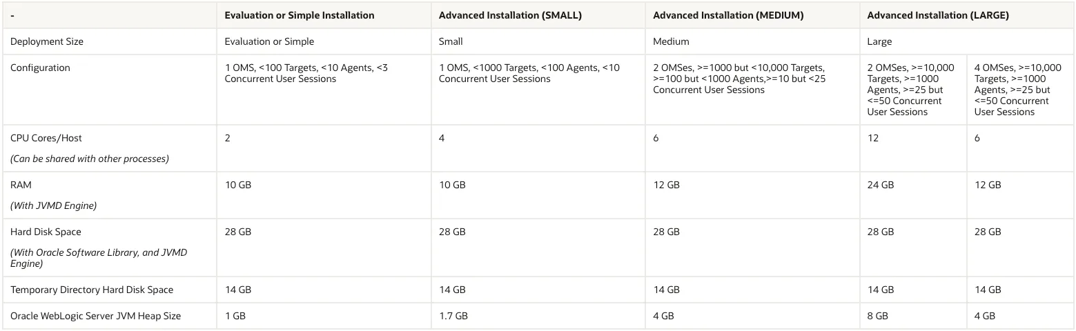 实战篇：Oracle EMCC 24ai 保姆级安装教程！