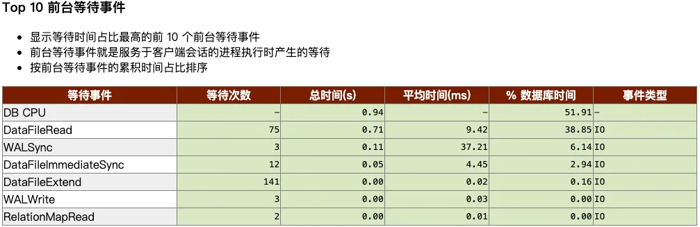 金仓 KES 性能优化工具 KWR 入门 - 图9