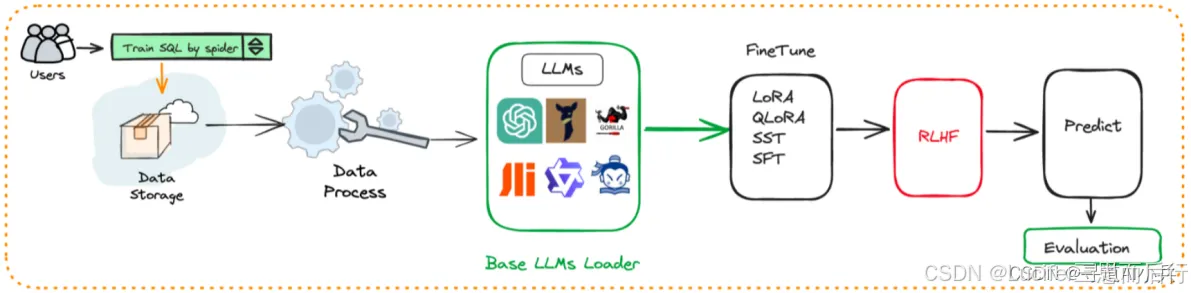 DB-GPT：数据智能应用的开发利器 - 图4