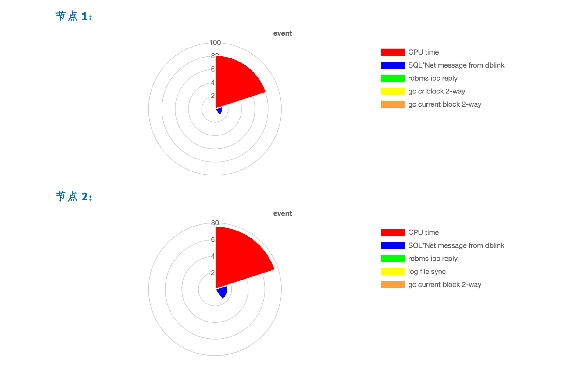 重磅！Oracle 巡检神器来了，一键搞定！ - 图16