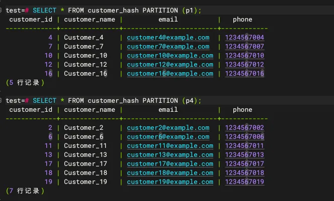 【金仓数据库产品体验官】KingbaseES V9R1C10 Oracle 模式分区表特性 - 图11