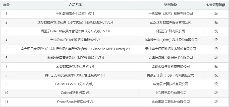 国产数据库迁移，该如何做到降本增效？ - 图2
