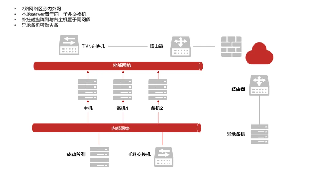 金仓 KES RWC（读写分离集群）静默安装部署指南 - 图2