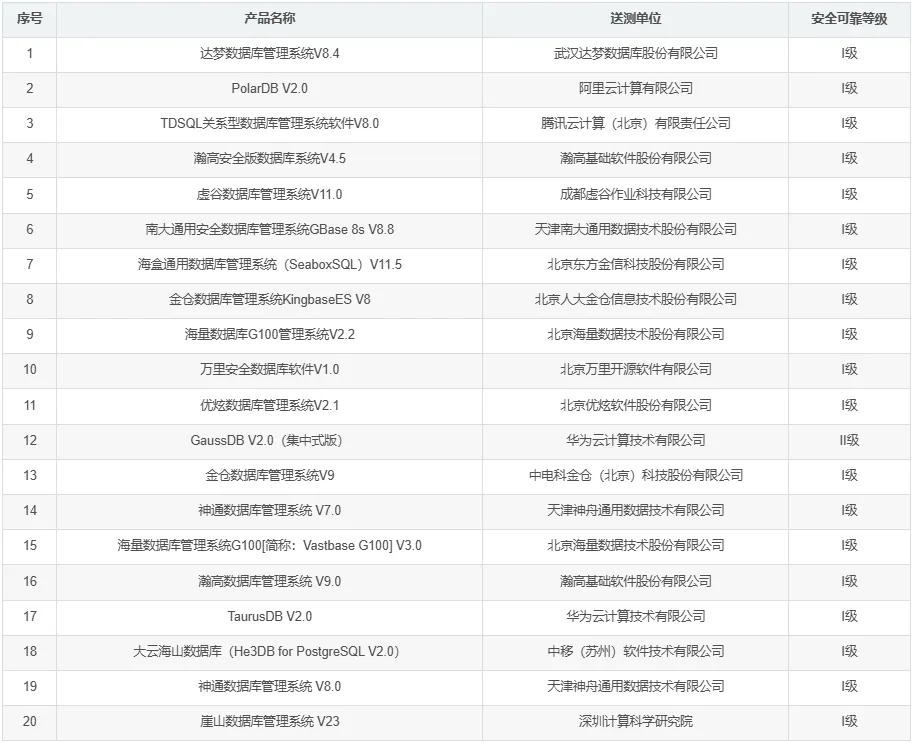 国产数据库迁移，该如何做到降本增效？